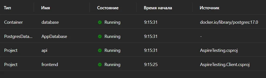 Пример запущенного окружения