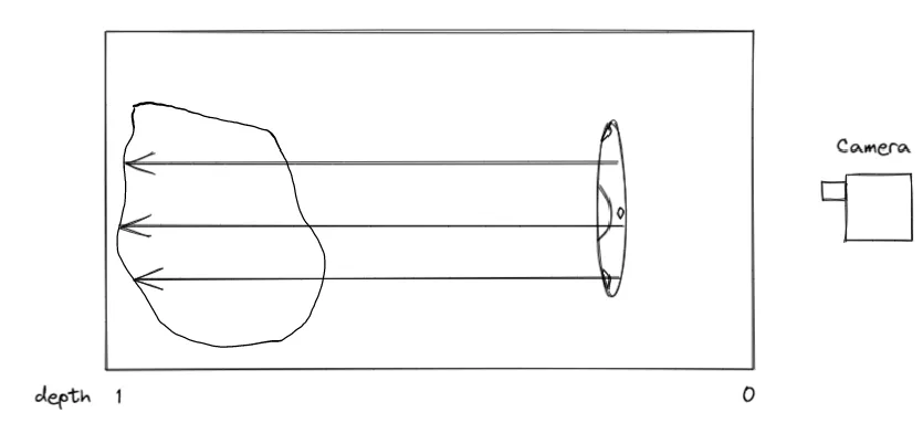 Calculating distance from camera to asteroid backface
