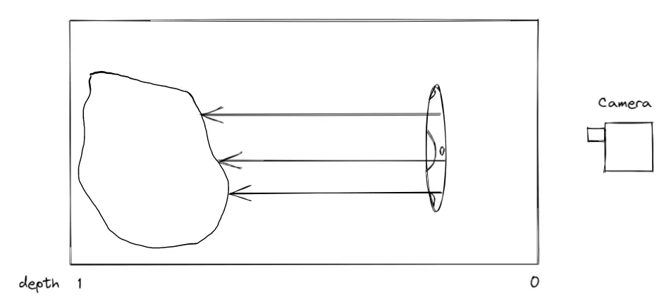Camera to front face distance detection