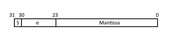 Float memory structure