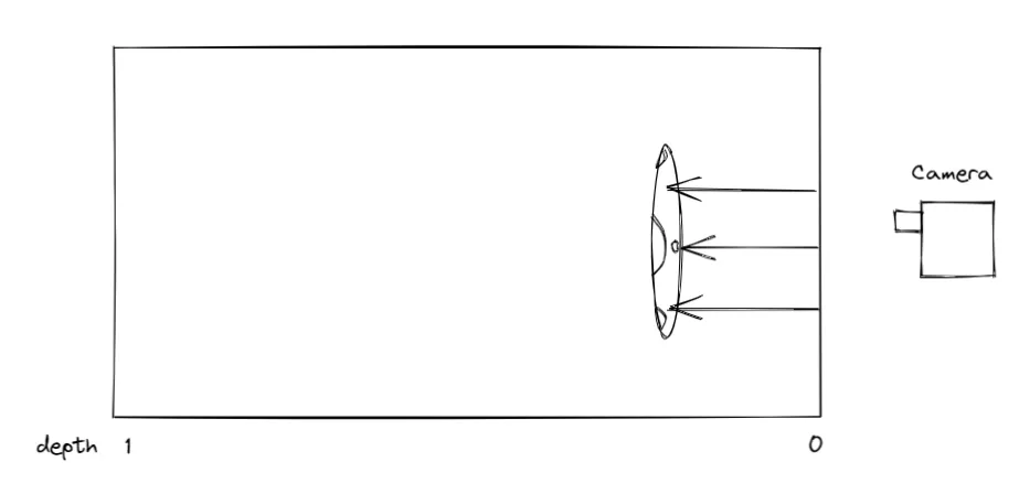Camera to docking area