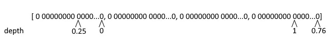 Slot position to object depth matching