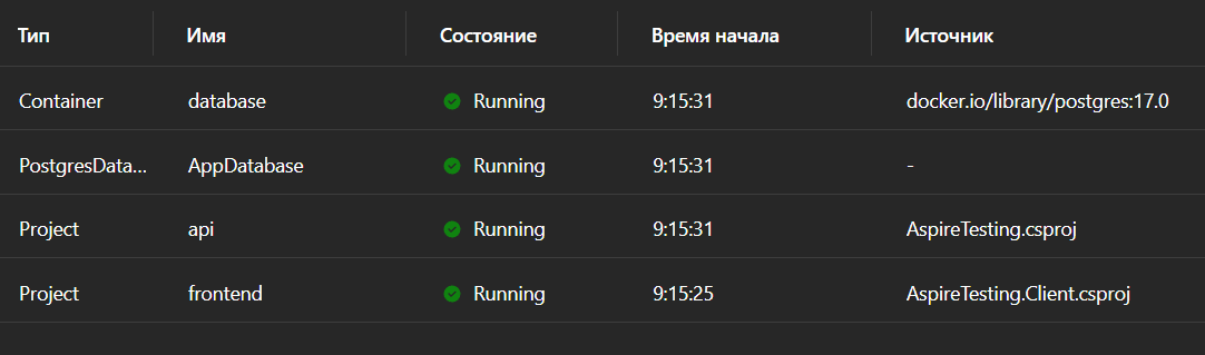 Пример запущенного окружения
