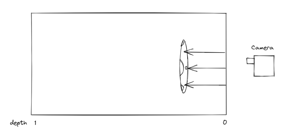 Camera to docking area